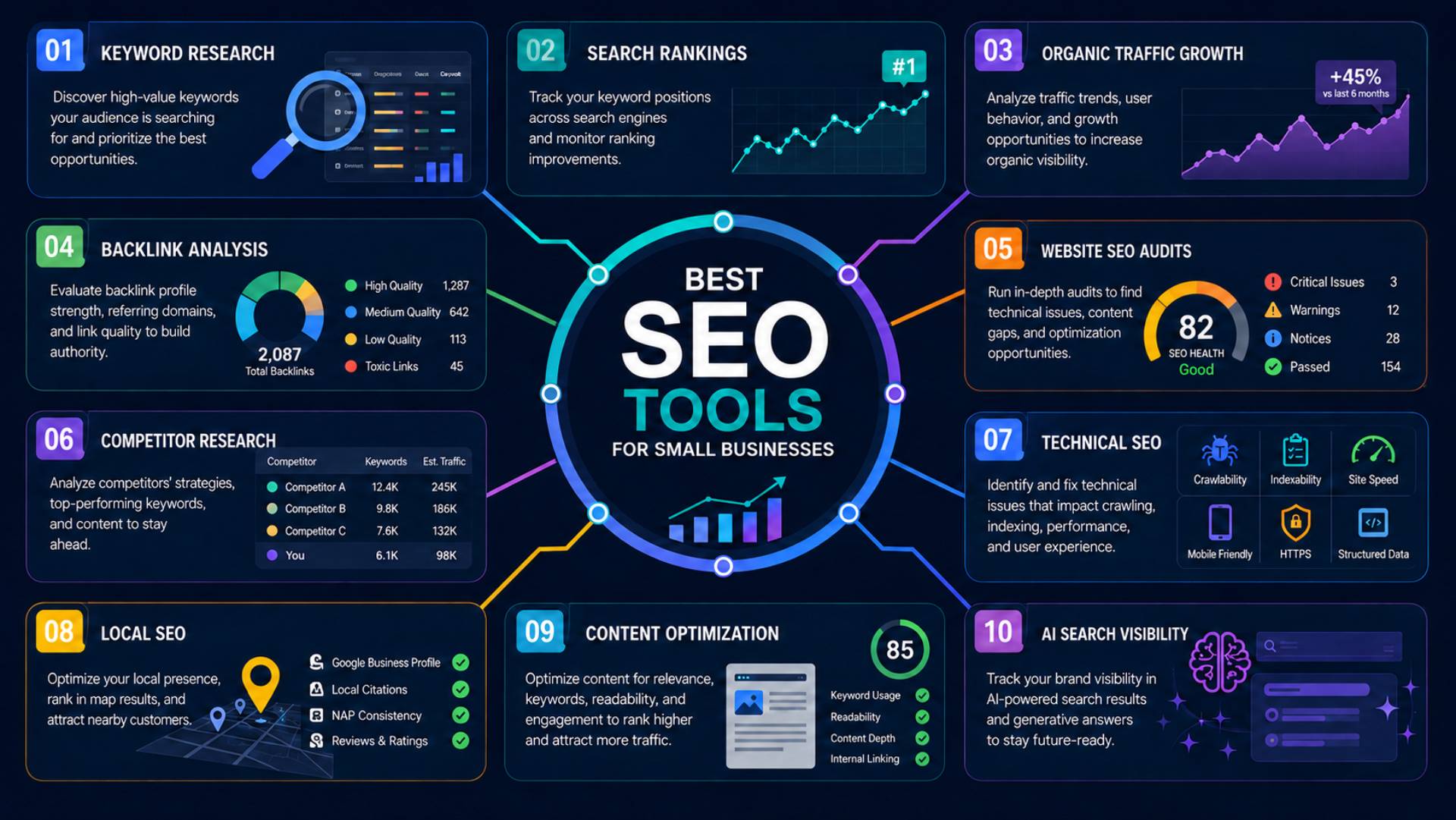 SEO tools for small businesses